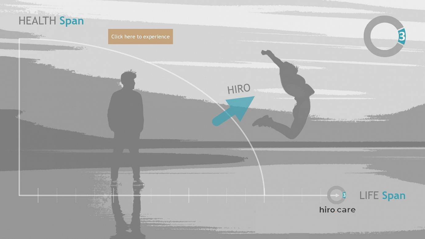 HIRO | Add healthy years to your lifespan