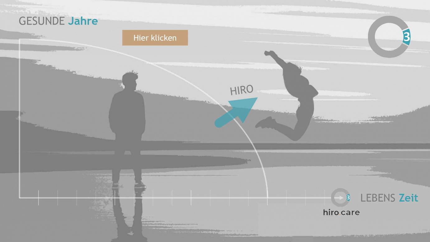 HIRO | Ein echtes Plaus an gesunden Jahren